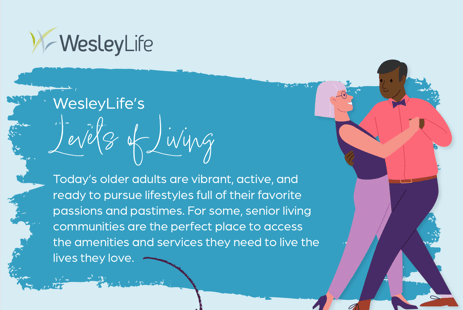 WesleyLife's Levels of Living guide cover